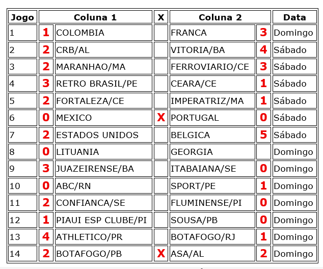 Confira o resultado dos jogos do concurso 1239 da Loteca