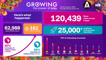 World Gaming Week atrai 62.988 participantes, estabelecendo um novo recorde para o setor em Barcelona 1
