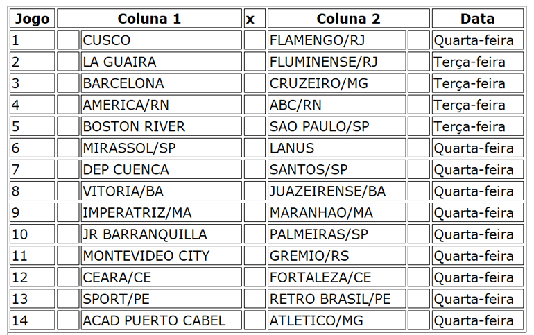 Confira a programação do concurso 1241 da Loteca de Meio de Semana com prêmio de R$ 2 milhões