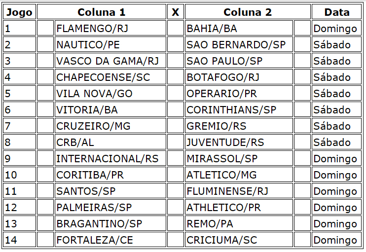 Confira a programação do concurso 1244 da Loteca de Fim de Semana