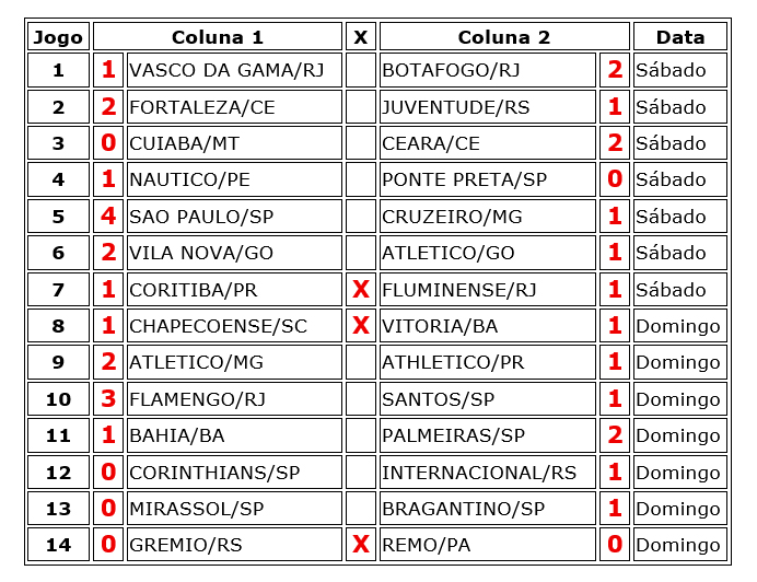 Confira o resultado dos jogos do concurso 1240 da Loteca