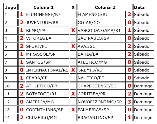 Confira o resultado dos jogos do concurso 1242 da Loteca