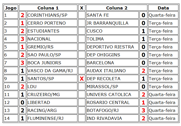 Confira o resultado dos jogos do concurso 1243 da Loteca de Meio de Semana  