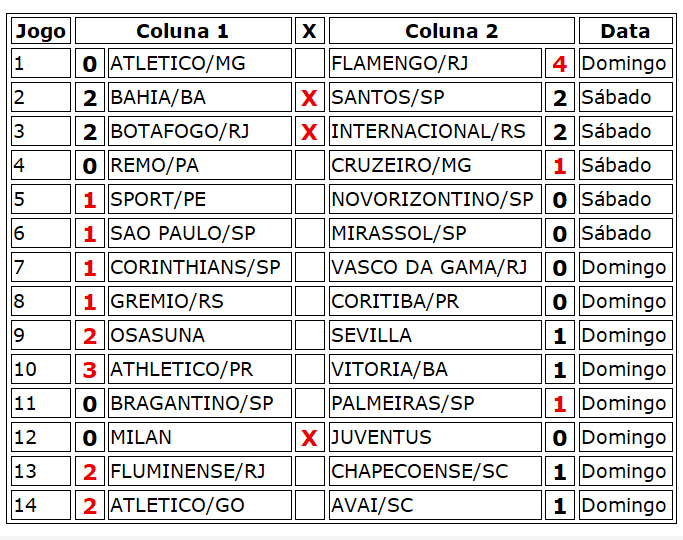 Confira o resultado dos jogos do concurso 1246 da Loteca de Fim de Semana