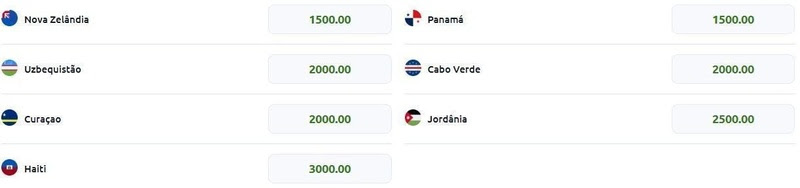 Favoritos para a Copa do Mundo: Espanha lidera as probabilidades e Brasil está em quarto lugar 1