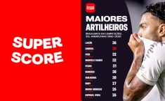 Gabigol fica a um gol de recorde de Luizão, brasileiro com mais gols em torneios sul-americanos de clubes