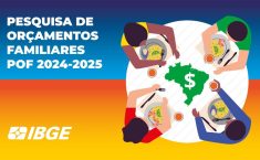 IBGE passa a medir gastos com apostas esportivas no orçamento das famílias