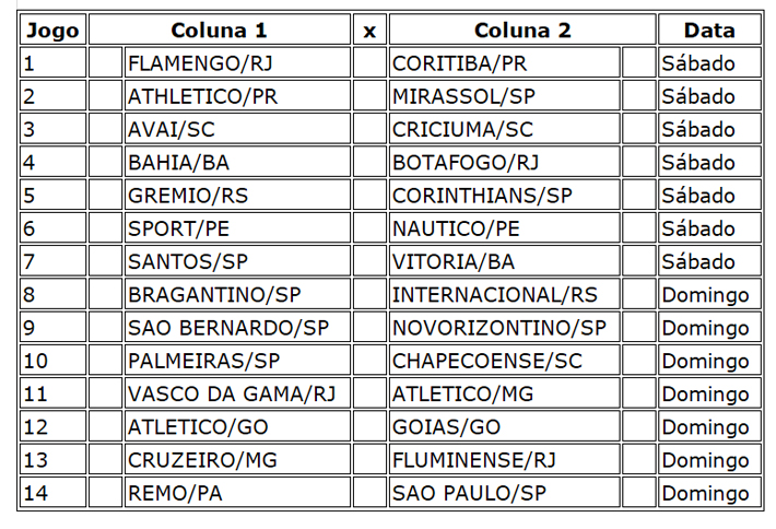 Confira a programação do concurso 1254 da Loteca de Fim de Semana com prêmio de R$ 1,5 milhão