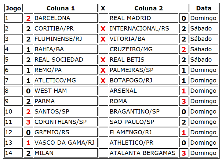 Confira o resultado dos jogos do concurso 1250 da Loteca de Fim de Semana
