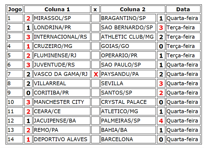 Confira o resultado dos jogos do concurso 1251 da Loteca de Meio de Semana