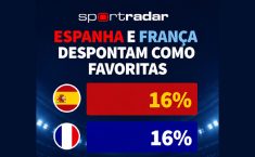 Copa do Mundo: IA da Sportradar projeta final entre Espanha e França sem favoritismo definido 1