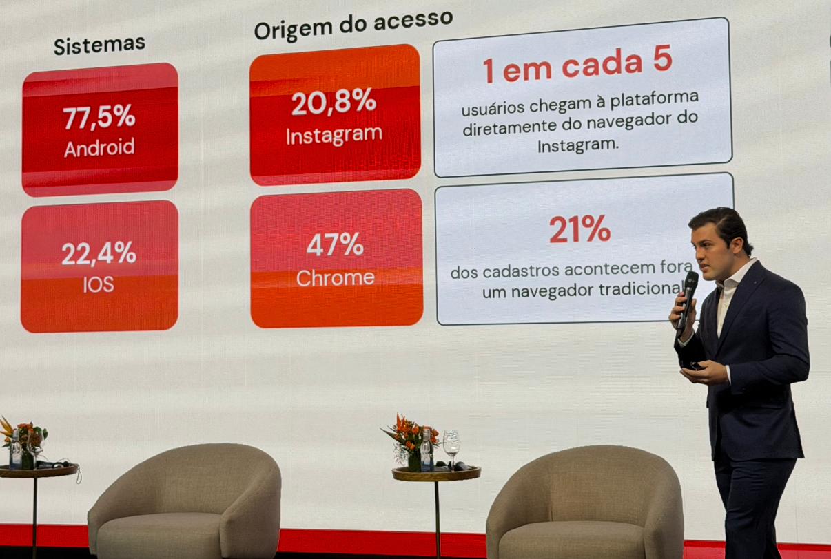 Legitimuz revela perfil de 25 mi de apostadores brasileiros em white paper inédito 1