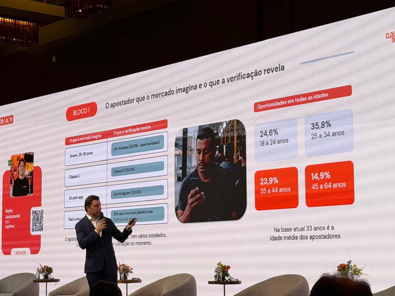 Legitimuz revela perfil de 25 mi de apostadores brasileiros em white paper inédito 5