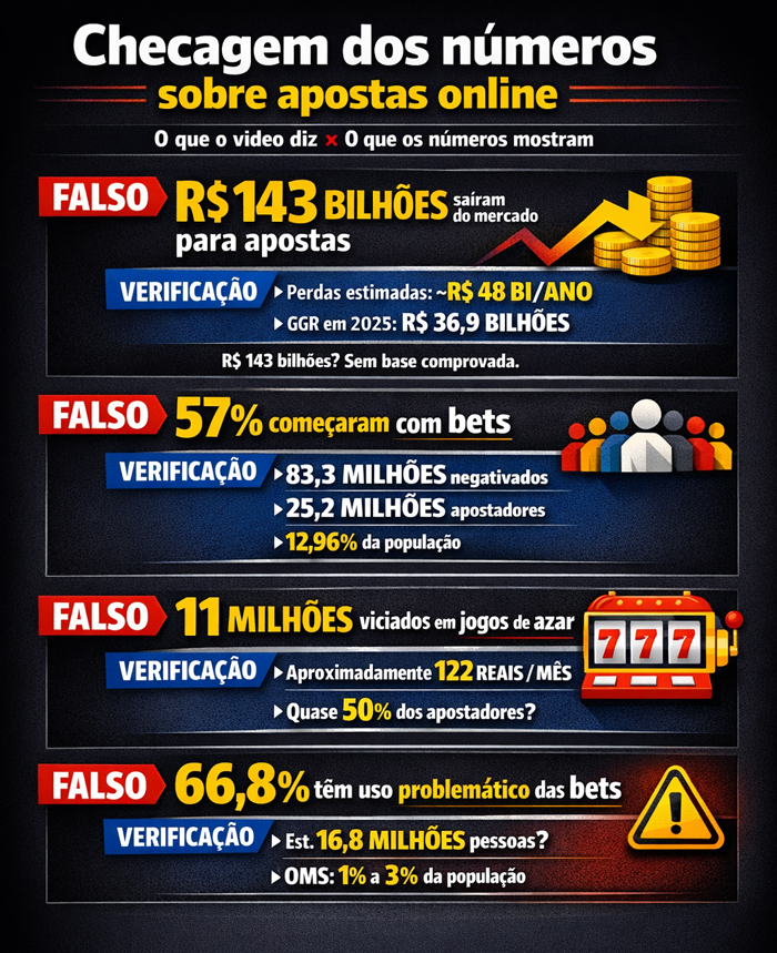 Artists' campaign against betting uses false data when compared to official government figures 2