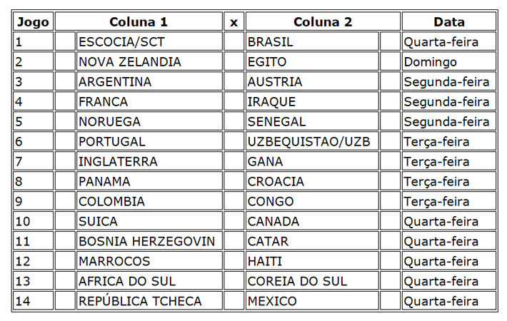 Confira a programação do concurso 1257 da Loteca da Copa