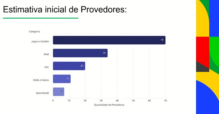 Provedores de apostas esportivas: SPA-MF discute 11 temas em regulamentação 10