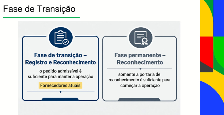 Provedores de apostas esportivas: SPA-MF discute 11 temas em regulamentação 11