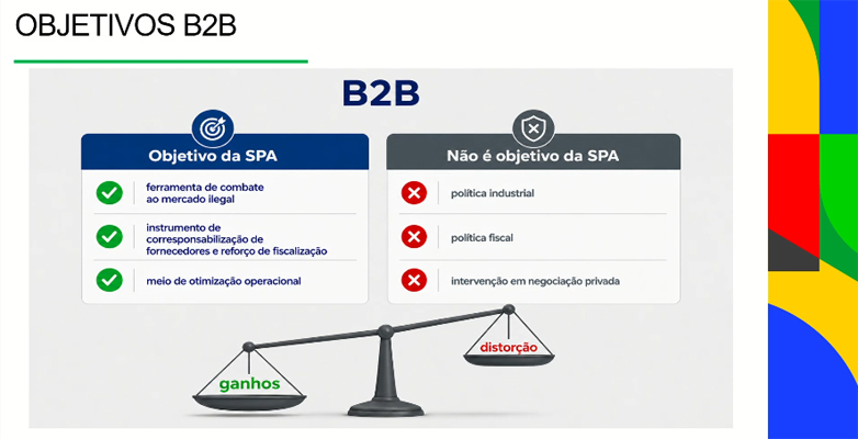 Provedores de apostas esportivas: SPA-MF discute 11 temas em regulamentação 15