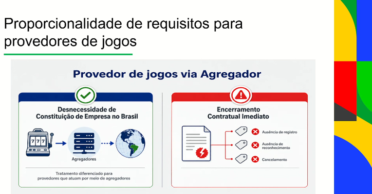 Provedores de apostas esportivas: SPA-MF discute 11 temas em regulamentação 5