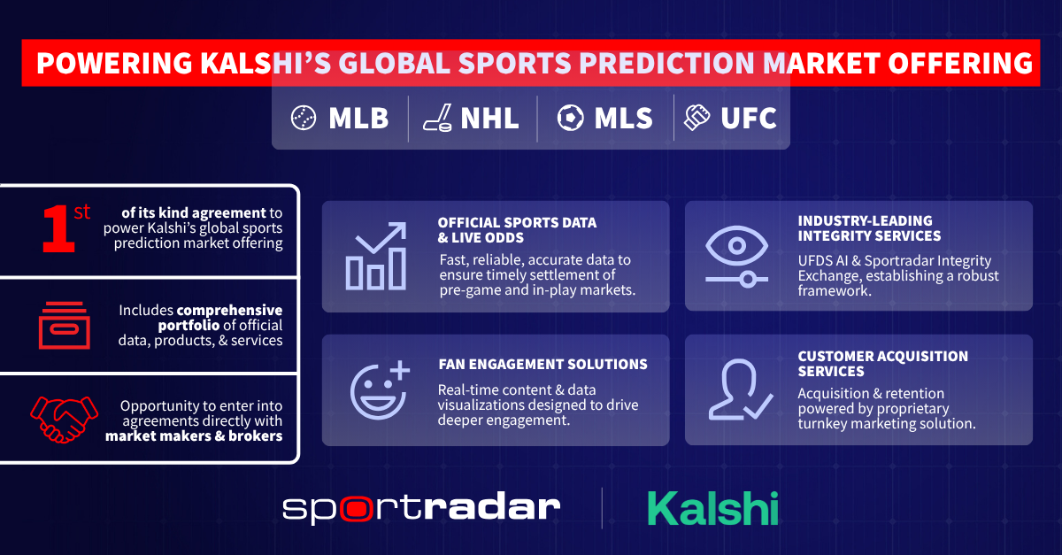 Sportradar e Kalshi anunciam parceria global de dados e infraestrutura inédita para mercados de previsão 1