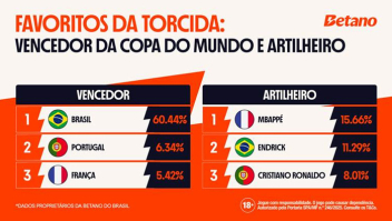 Torcedores de Brasil, Argentina, Portugal e Alemanha mantêm confiança que troféu da Copa do Mundo irá para ‘casa’