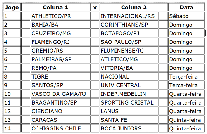 Confira a programação do concurso 1264 da Loteca