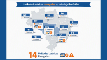 CAIXA revoga 14 permissões lotéricas no mês de julho, sendo duas voluntárias