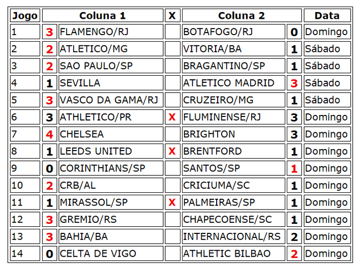 Confira o resultado dos jogos do concurso 1268 da Loteca