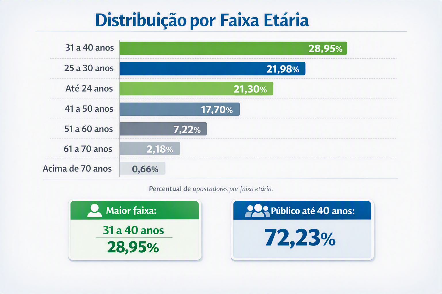 GGR de apostas reguladas no Brasil atinge R$ 20,07 bi no 1º semestre de 2026 3
