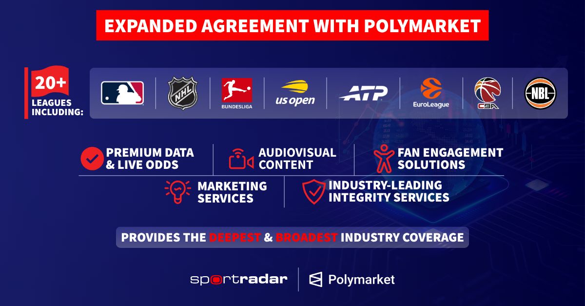 Sportradar e Polymarket expandem parceria no mercado de previsões para mais de 20 ligas e competições esportivas globais 1