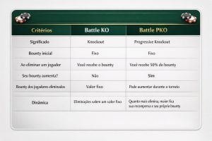 Torneios KO e PKO no Poker: entenda como funcionam os Battle do H2poker