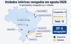 CAIXA revoga 12 permissões lotéricas no mês de agosto, sendo duas voluntárias 3