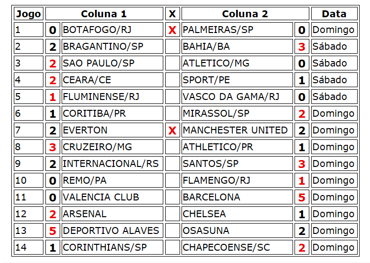Confira o resultado dos jogos do concurso 1269 da Loteca com prêmio de R$ 1,2 milhão 1