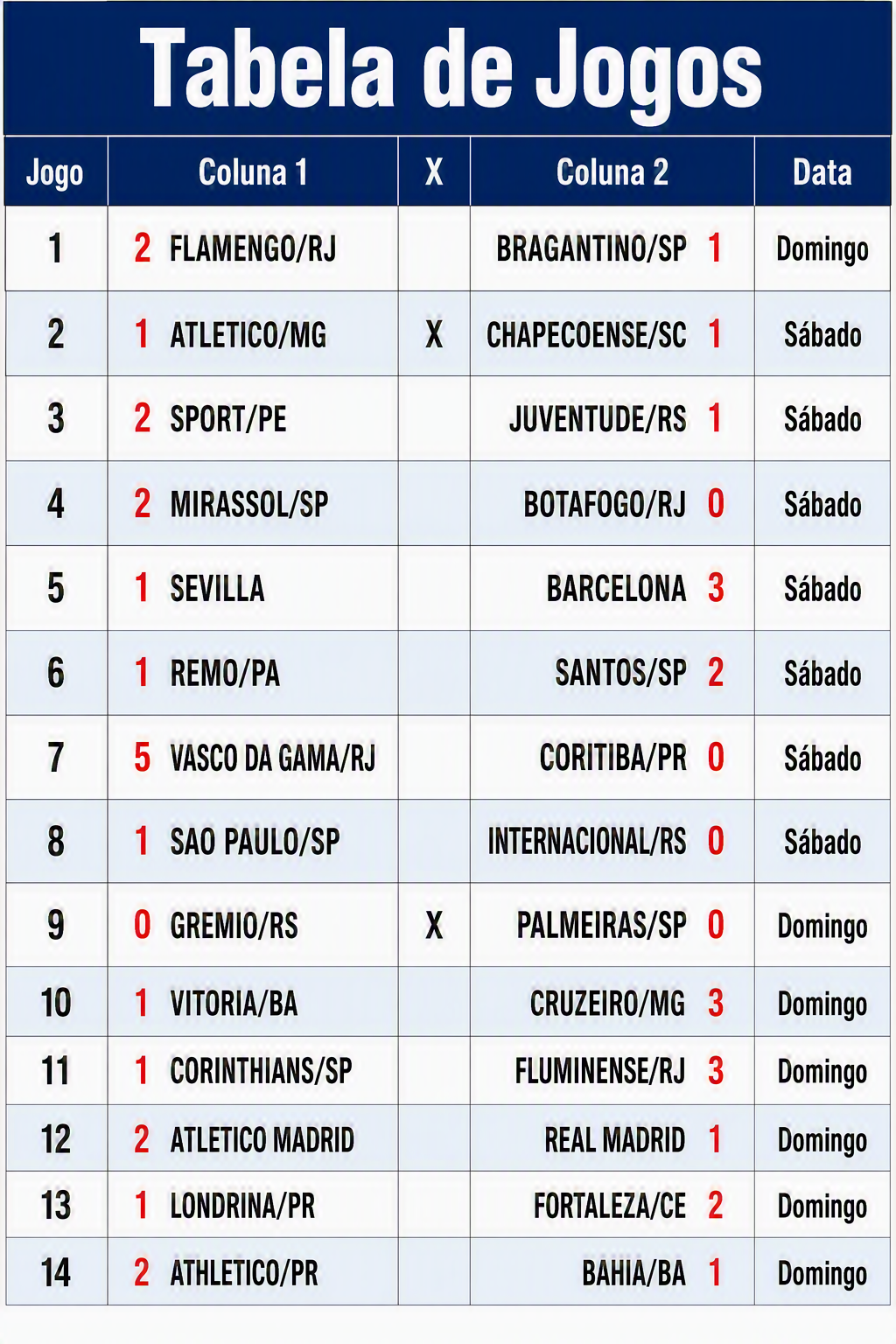 Confira o resultado dos jogos do concurso 1271 da Loteca com prêmio de R$ 600 mil