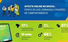Estudo da Anbima contraria narrativa de "vício generalizado" e não pede proibição das bets 1