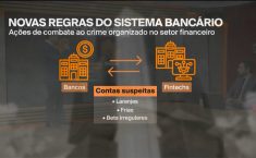 Governo mira bancos e fintechs em cerco a apostas ilegais no país