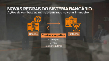 Governo mira bancos e fintechs em cerco a apostas ilegais no país