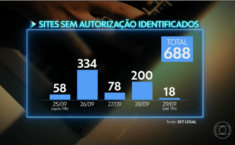 Jornal Nacional: Sites de apostas ilegais surgem aos 700 e desafiam proibição do governo 1