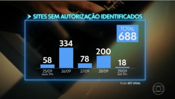 Jornal Nacional: Sites de apostas ilegais surgem aos 700 e desafiam proibição do governo 1