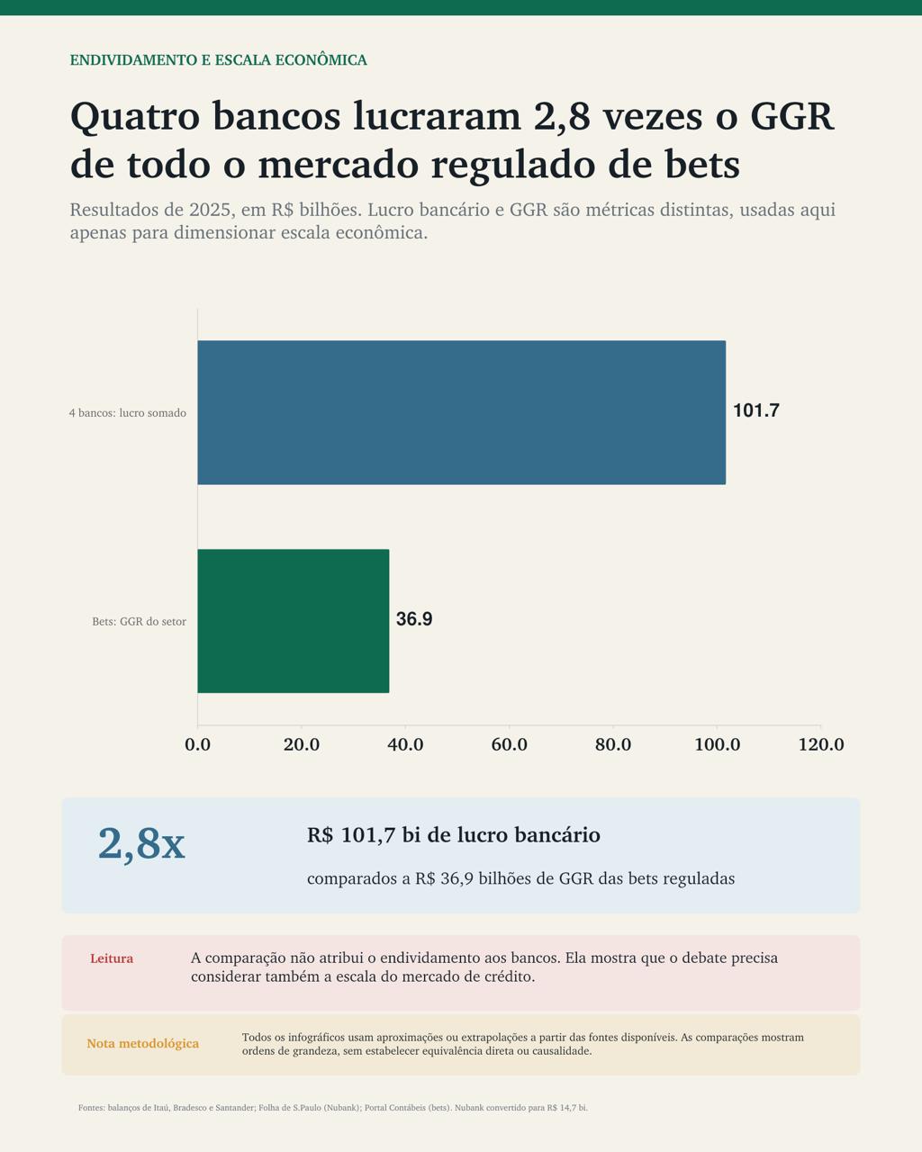 Lula, Dom Quixote e os gigantes das bets 1