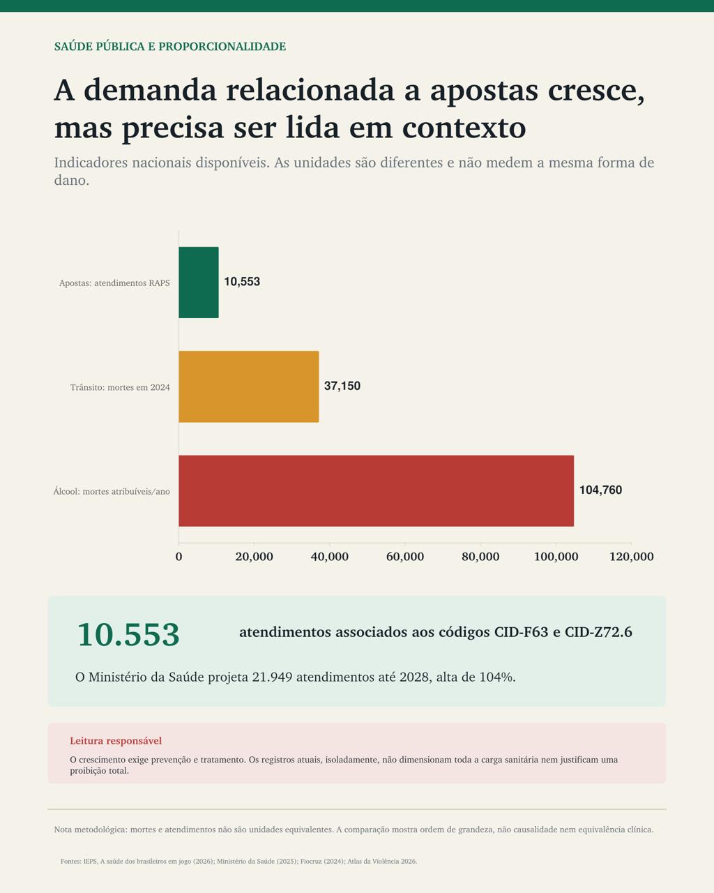 Lula, Dom Quixote e os gigantes das bets 2