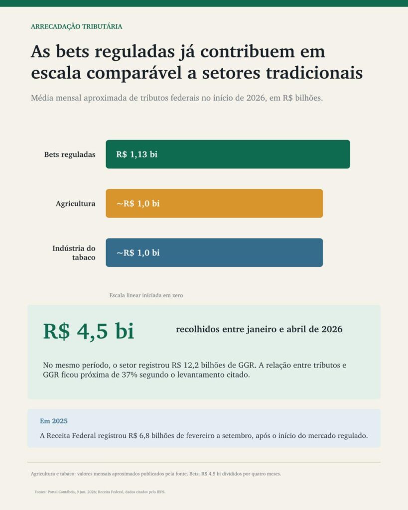 Lula, Dom Quixote e os gigantes das bets 3