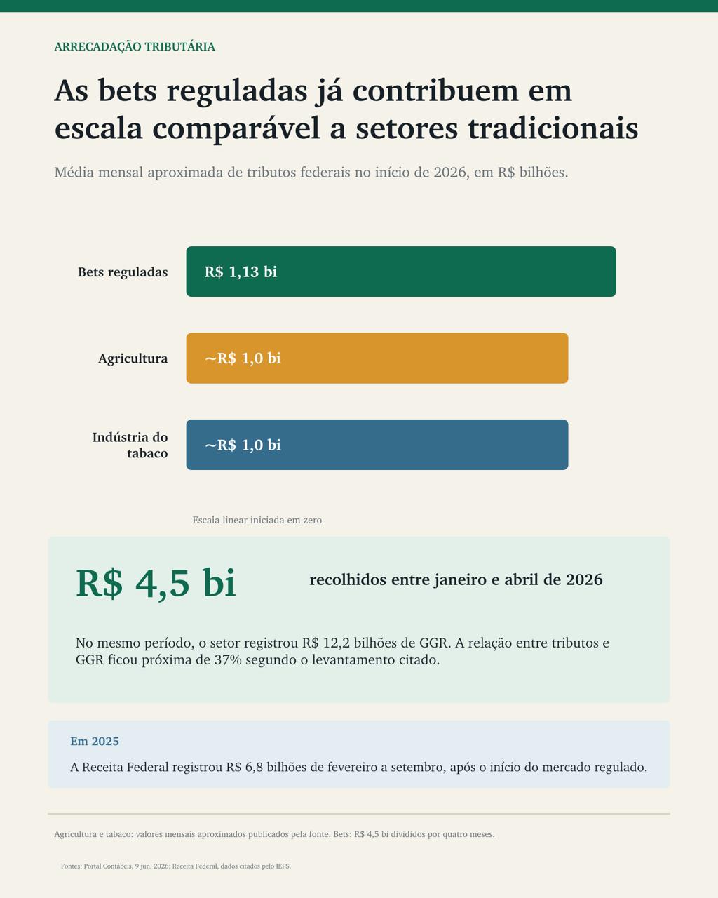 Lula, Dom Quixote e os gigantes das bets 3