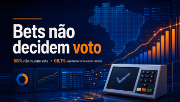 Números não mentem: pesquisas mostram que demonizar as bets não dá voto — mas o discurso eleitoral ignora os dados