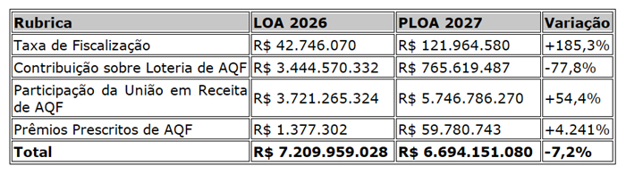 O governo que ameaça proibir as bets é o mesmo que projeta bilhões com elas no Orçamento de 2027 1