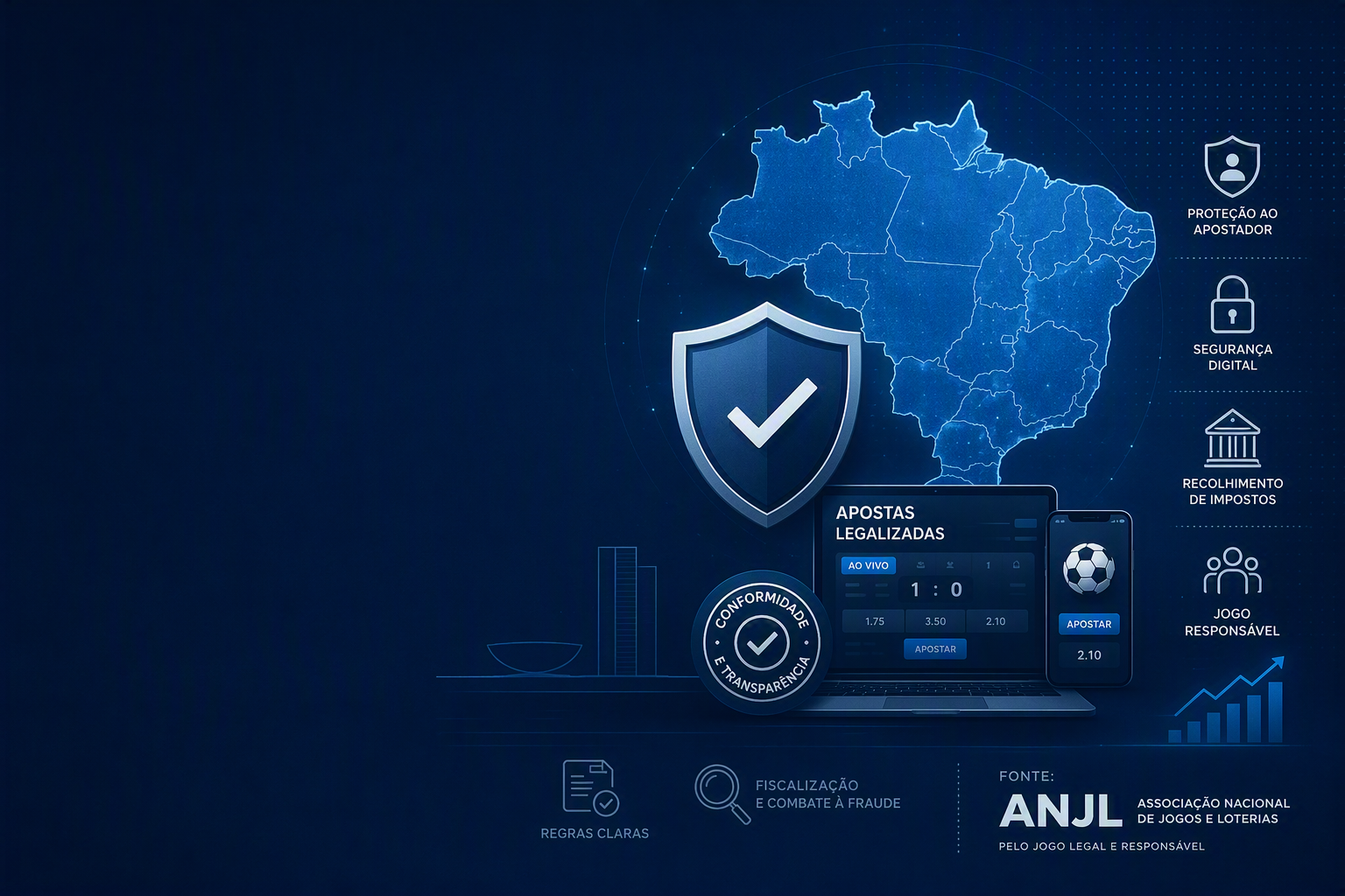 Proibição de jogos on-line de bets legalizadas pode fazer mercado ilegal dobrar de tamanho no Brasil, diz ANJL 1