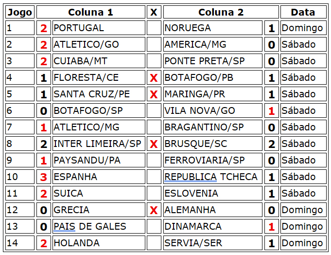 Confira o resultado dos jogos do concurso 1273 da Loteca com prêmio de R$ 600 mil