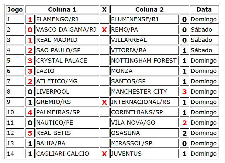 Confira o resultado dos jogos do concurso 1274 da Loteca com prêmio de R$ 600 mil