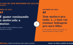 Do “game ensinando a molecada a matar” ao “maluco pra tudo”: o Lula de 2026 responde ao Lula de 2023
