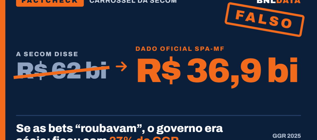 FactCheck BNLData: carrossel da Secom põe na conta das bets regulares a perda do mercado ilegal e esconde que o governo era sócio
